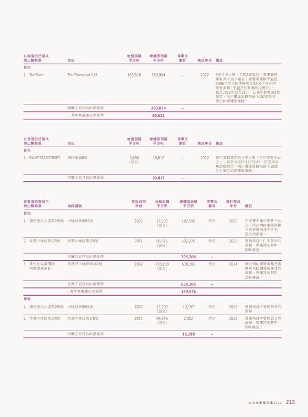 2022年報告書 - Page 215