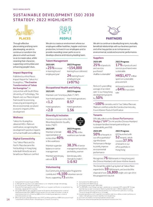 Annual Report 2022 - Page 16
