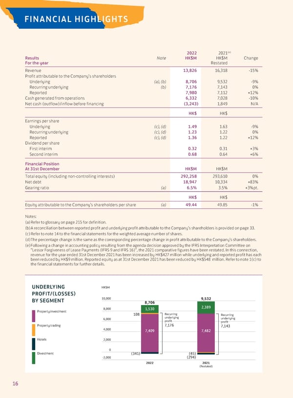 Annual Report 2022 - Page 18