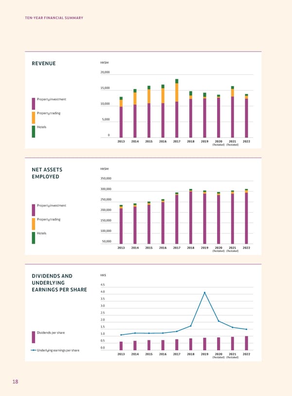 Annual Report 2022 - Page 20
