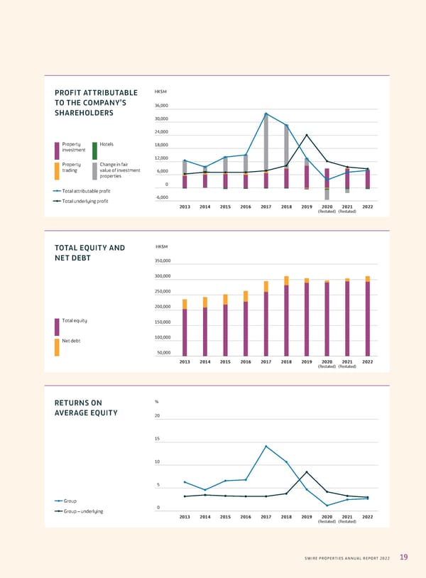 Annual Report 2022 - Page 21