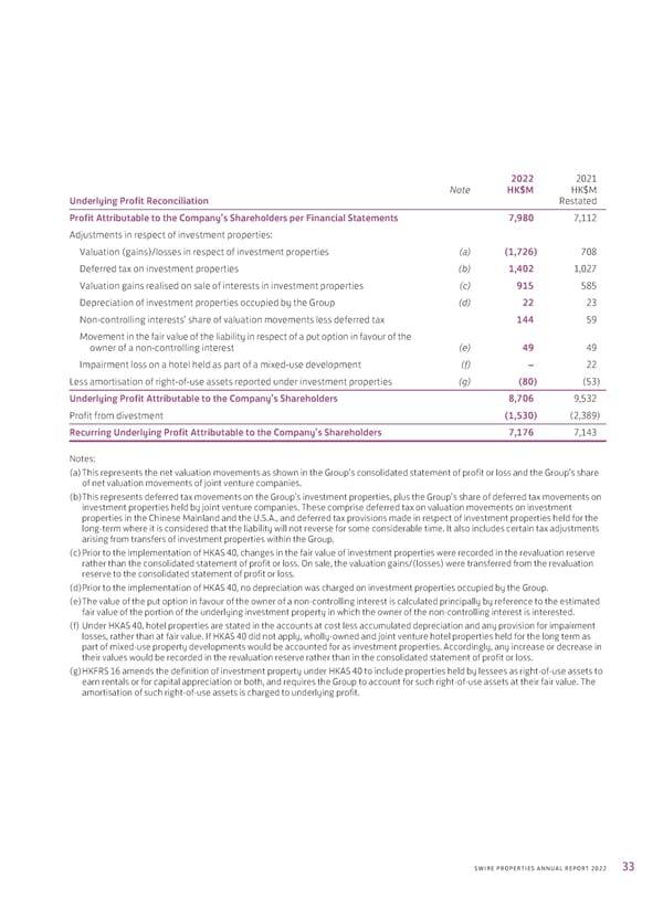 Annual Report 2022 - Page 35