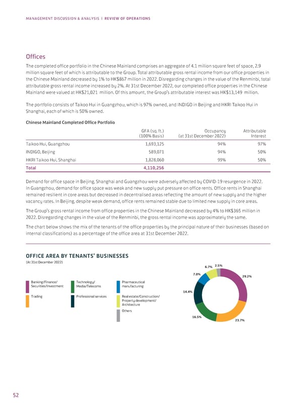 Annual Report 2022 - Page 54