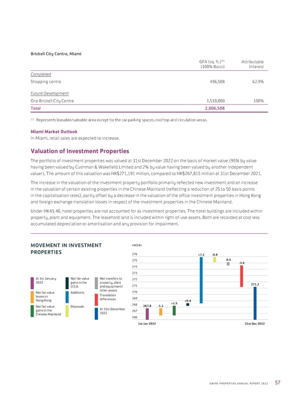Annual Report 2022 - Page 59