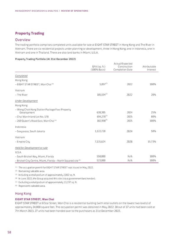 Annual Report 2022 - Page 60