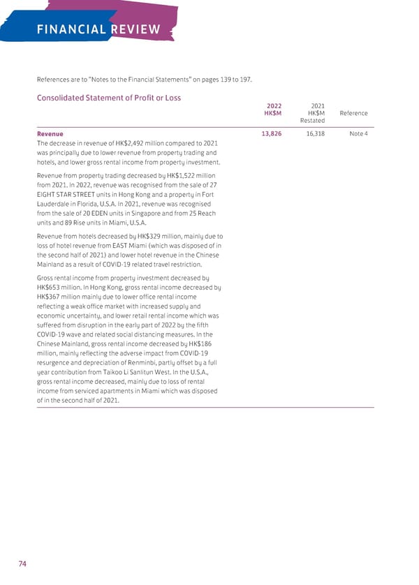 Annual Report 2022 - Page 76
