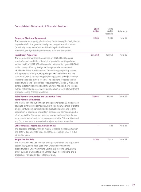 Annual Report 2022 - Page 79