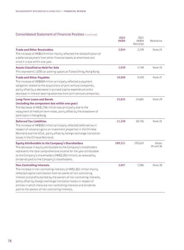 Annual Report 2022 - Page 80