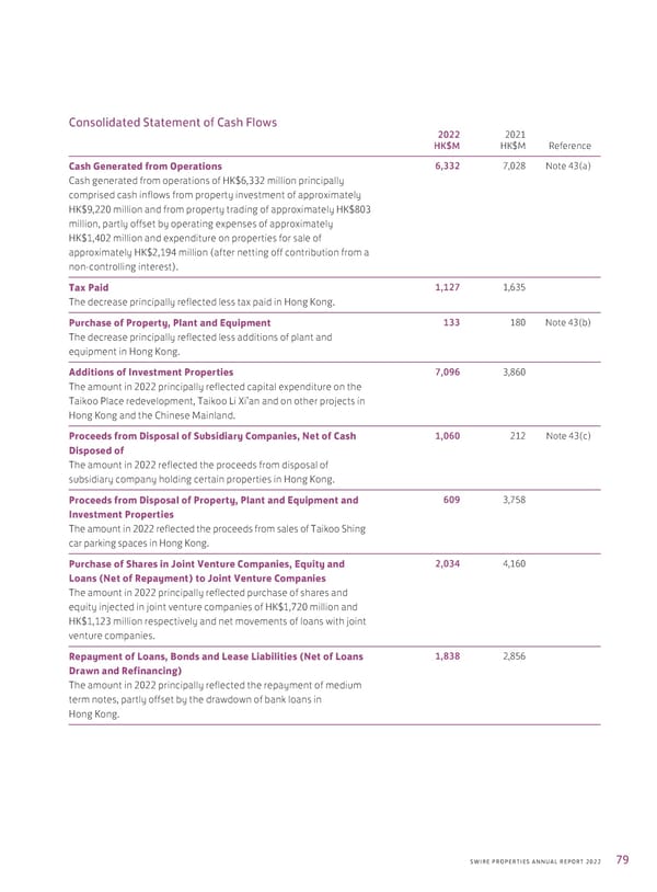 Annual Report 2022 - Page 81