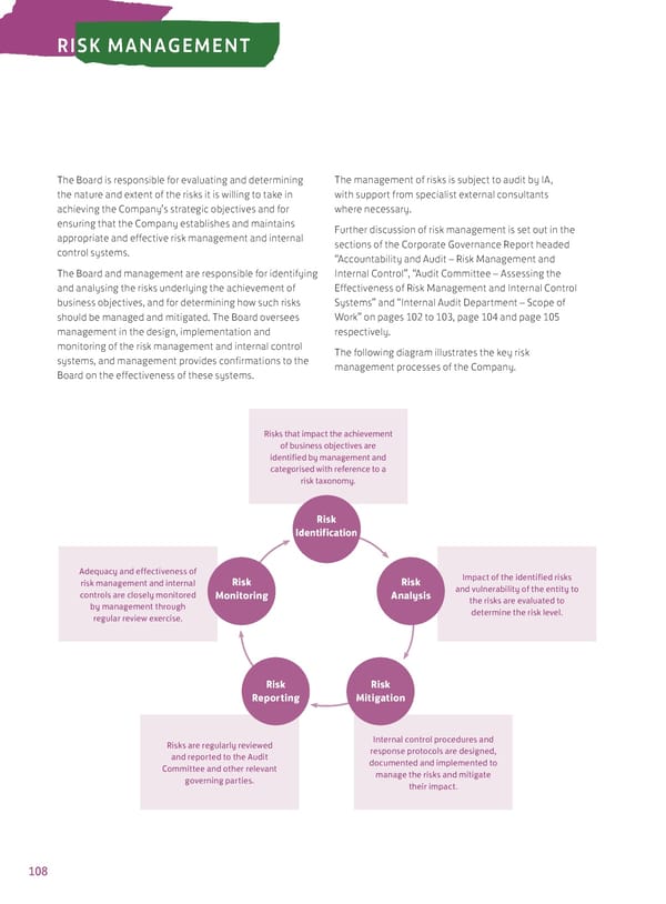 Annual Report 2022 - Page 110