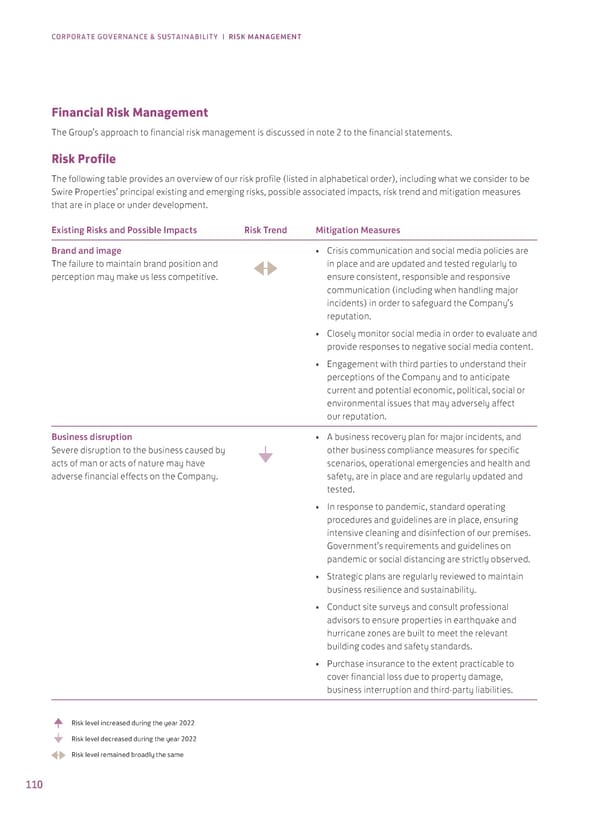 Annual Report 2022 - Page 112