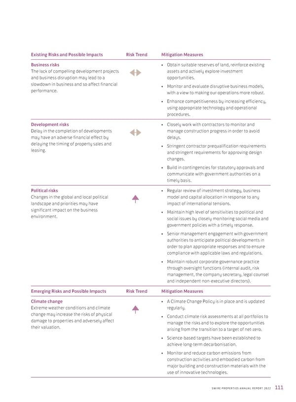 Annual Report 2022 - Page 113