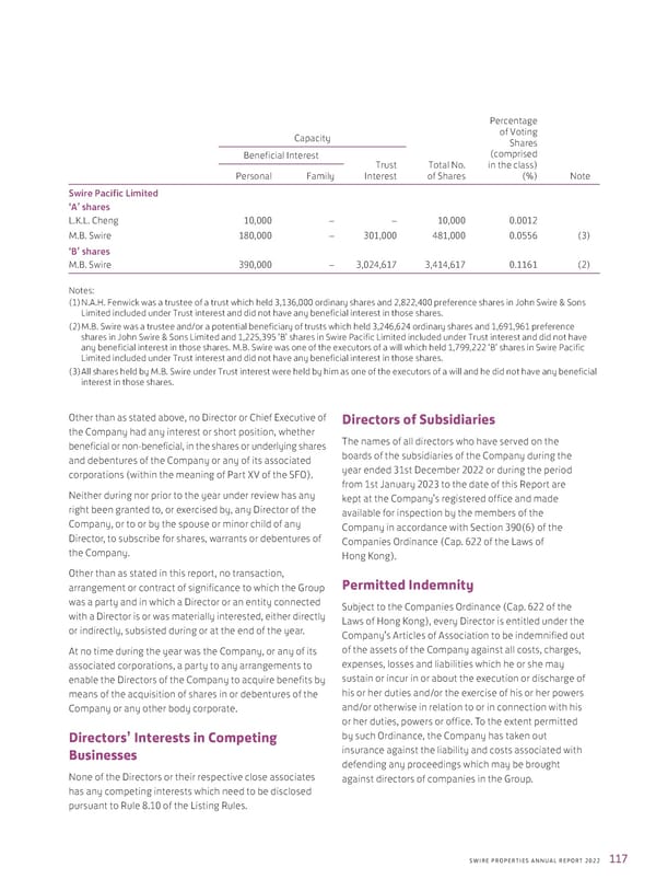 Annual Report 2022 - Page 119
