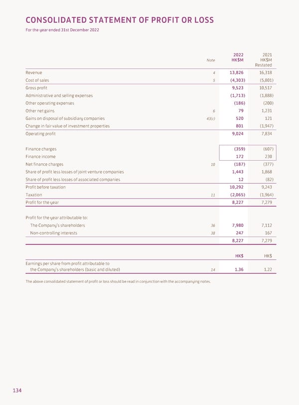 Annual Report 2022 - Page 136