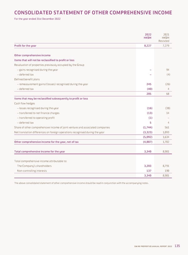 Annual Report 2022 - Page 137