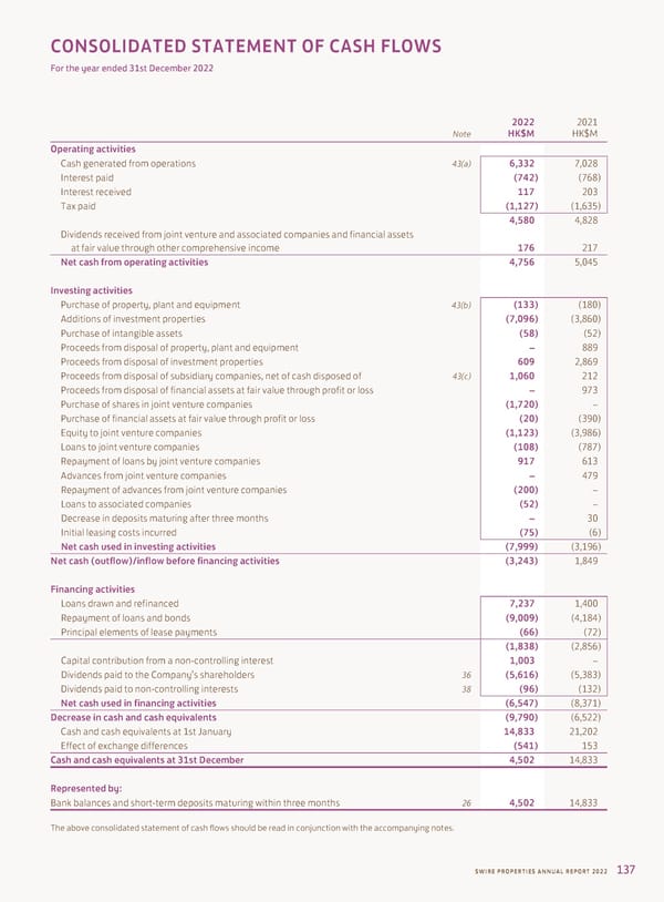 Annual Report 2022 - Page 139