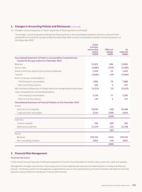 Annual Report 2022 - Page 143