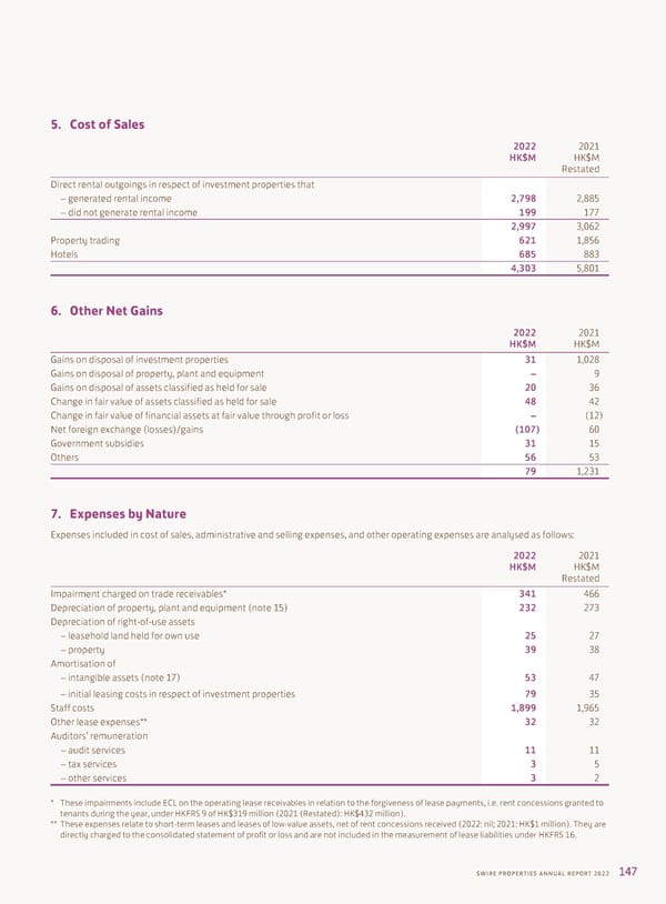 Annual Report 2022 - Page 149