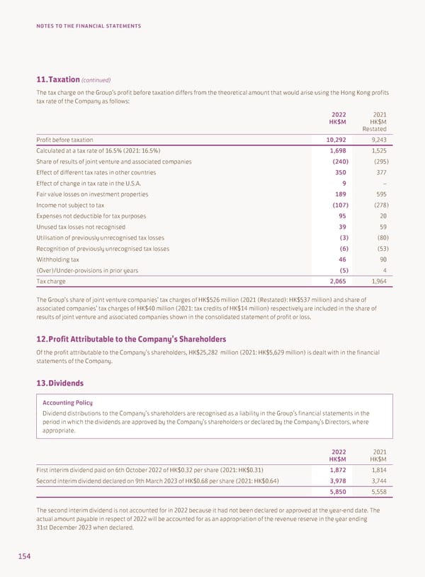 Annual Report 2022 - Page 156