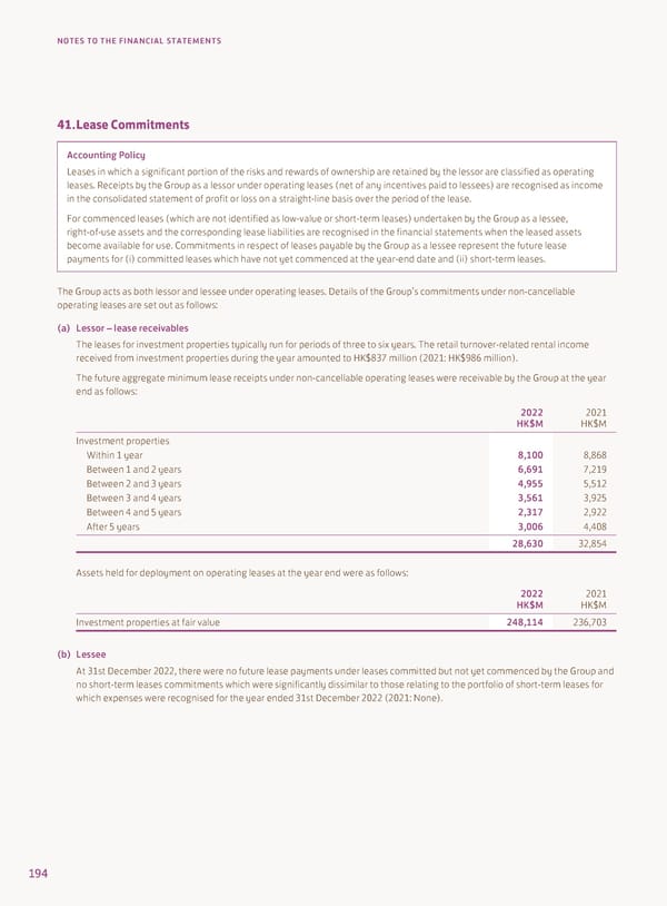 Annual Report 2022 - Page 196