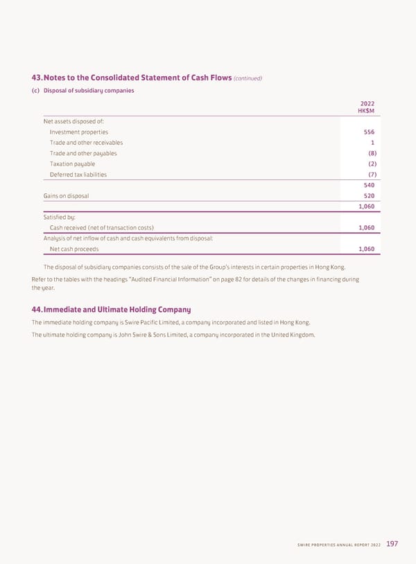 Annual Report 2022 - Page 199