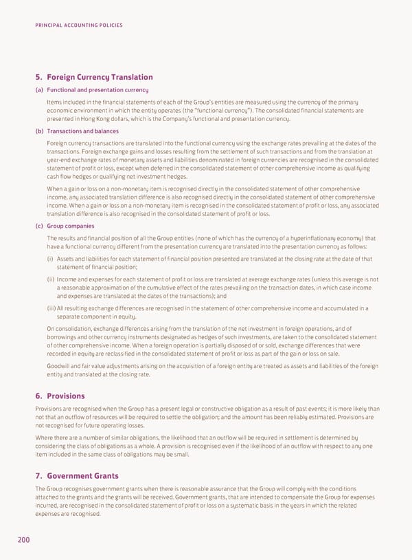 Annual Report 2022 - Page 202