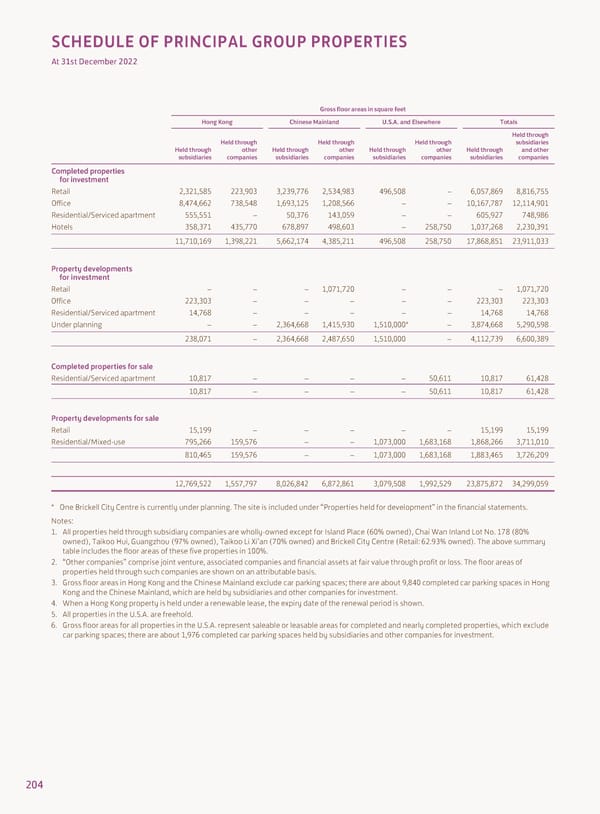 Annual Report 2022 - Page 206