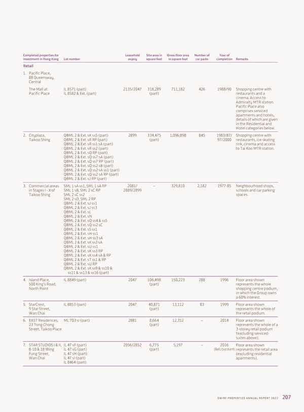 Annual Report 2022 - Page 209