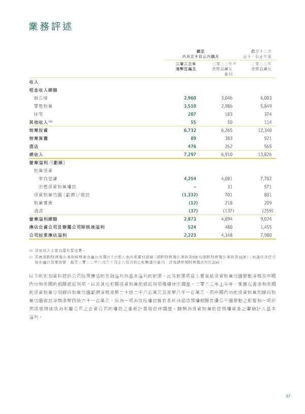 20230815 2023IR Chi v2 11.8.2023 [FINAL] - Page 19