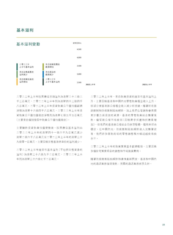 20230815 2023IR Chi v2 11.8.2023 [FINAL] - Page 21