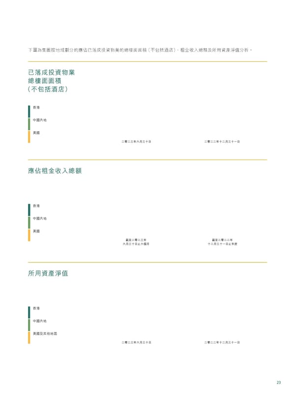 20230815 2023IR Chi v2 11.8.2023 [FINAL] - Page 25
