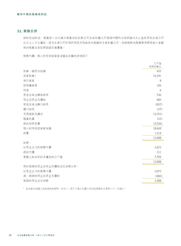 20230815 2023IR Chi v2 11.8.2023 [FINAL] - Page 80