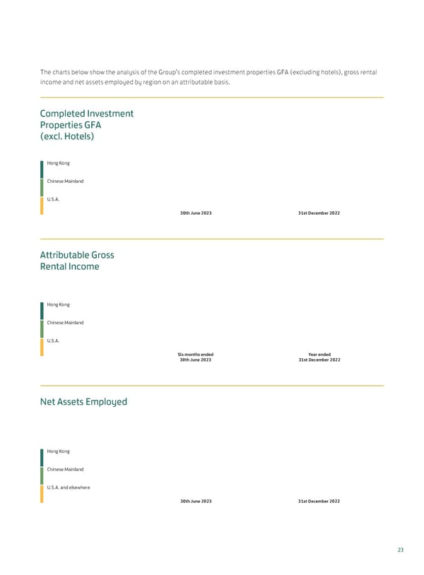 20230815 2023IR Eng v2 11.8.2023 [FINAL] - Page 25