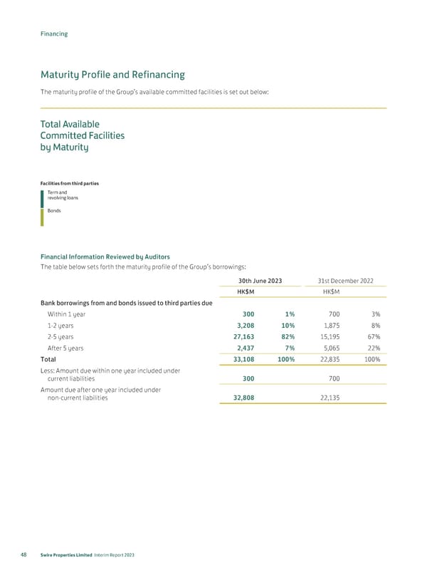 20230815 2023IR Eng v2 11.8.2023 [FINAL] - Page 50