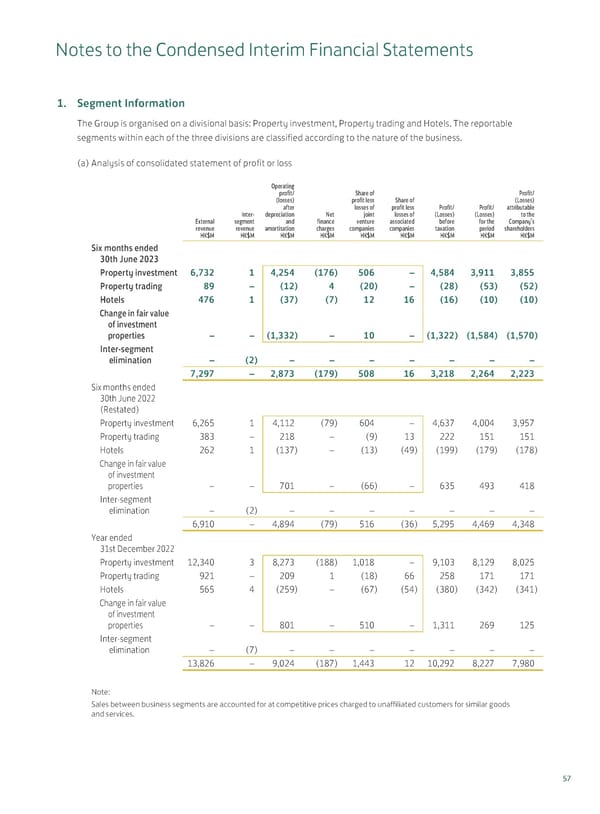20230815 2023IR Eng v2 11.8.2023 [FINAL] - Page 59