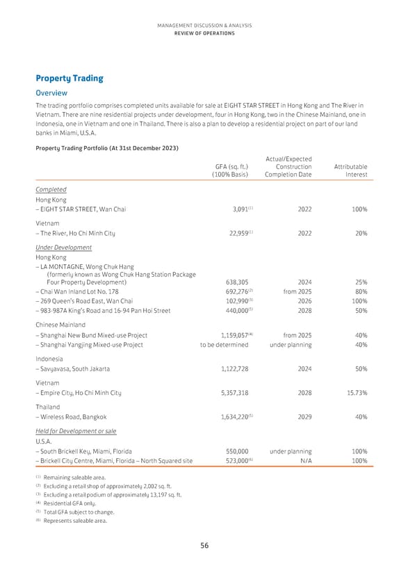Annual Report 2023 - Page 58
