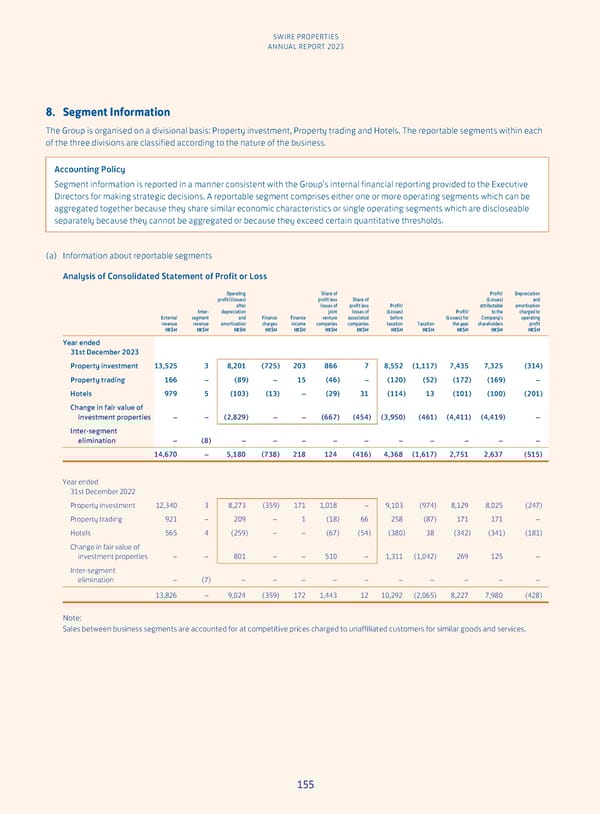 Annual Report 2023 - Page 157