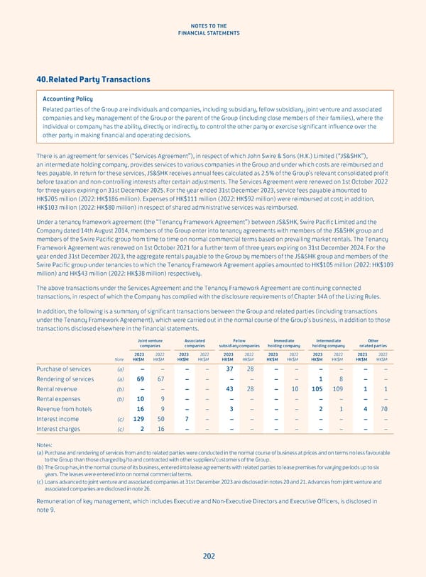 Annual Report 2023 - Page 204