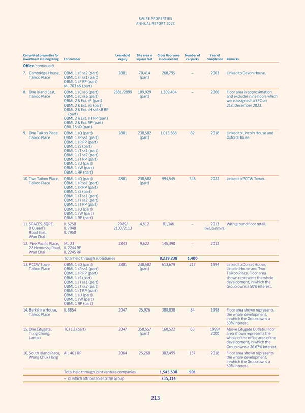 Annual Report 2023 - Page 215