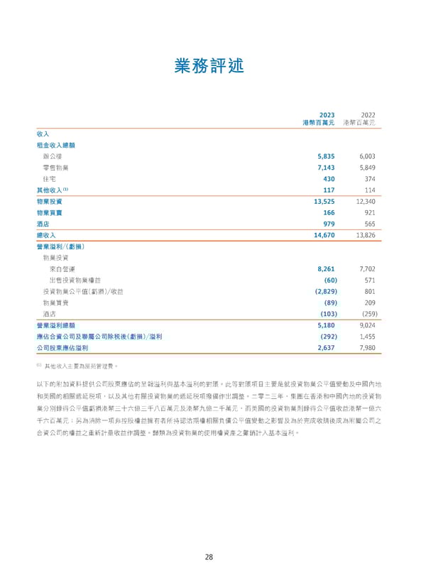 Annual Report 2023_TC - Page 30