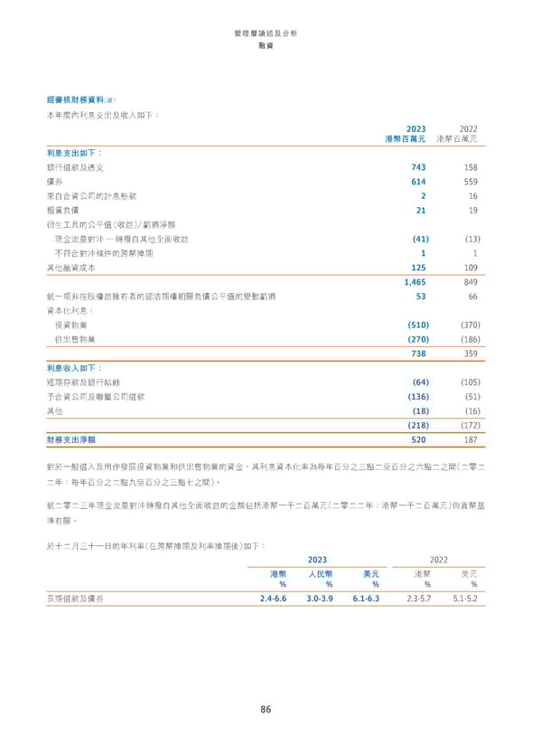 Annual Report 2023_TC - Page 88