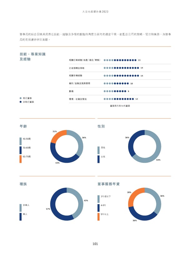 Annual Report 2023_TC - Page 103