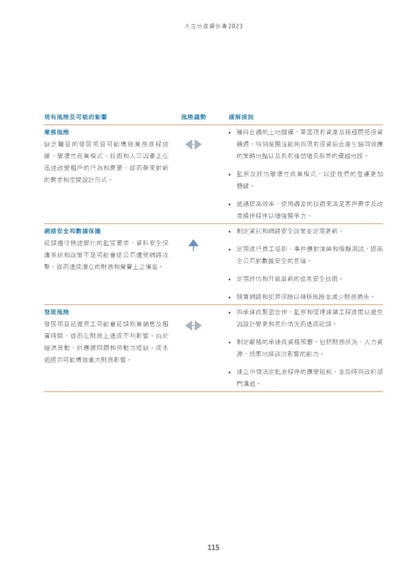Annual Report 2023_TC - Page 117
