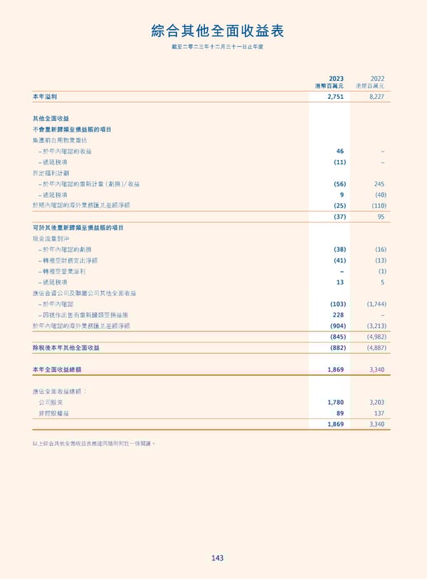 Annual Report 2023_TC - Page 145