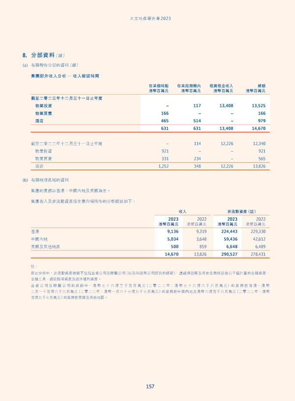 Annual Report 2023_TC - Page 159