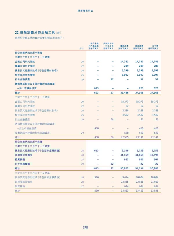 Annual Report 2023_TC - Page 180