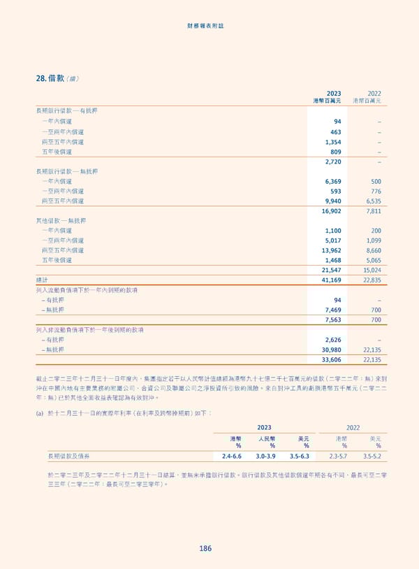 Annual Report 2023_TC - Page 188