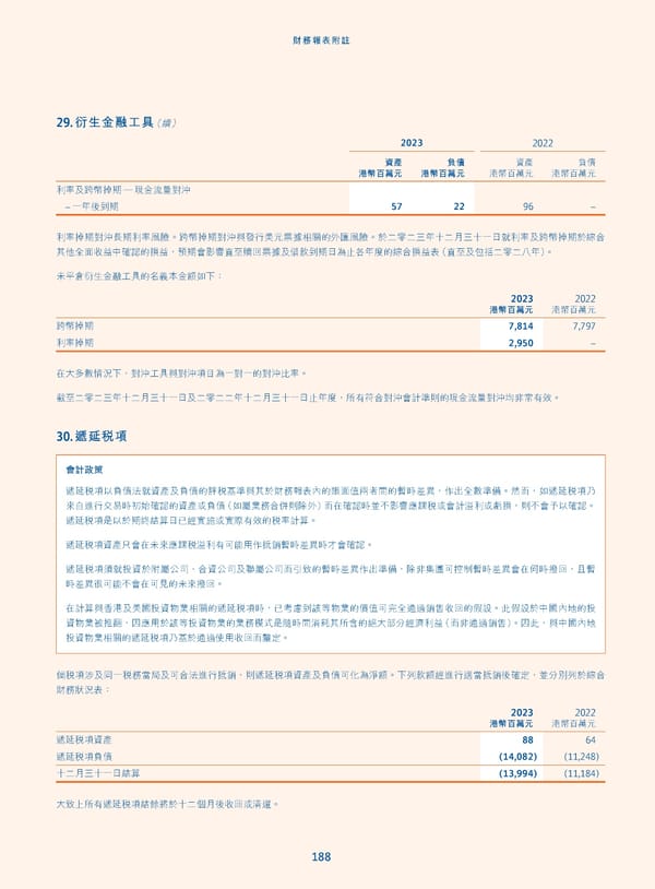 Annual Report 2023_TC - Page 190