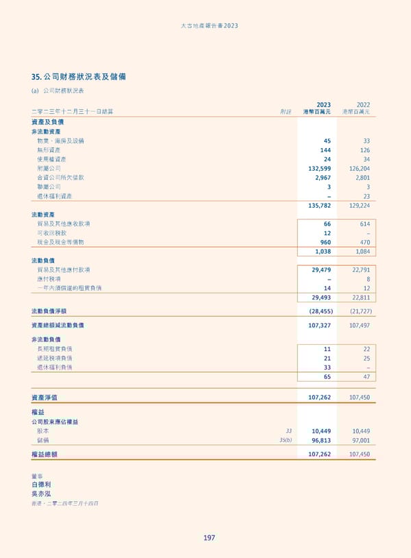 Annual Report 2023_TC - Page 199