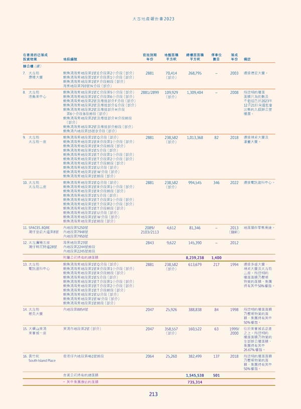 Annual Report 2023_TC - Page 215